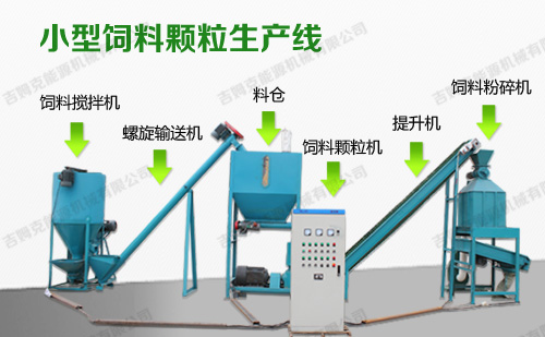 吉姆克小型雞飼料顆粒機加工成套設備配置圖片